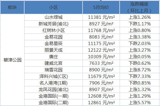 孝感西城区最新房价，城市新篇章的居住价值探索