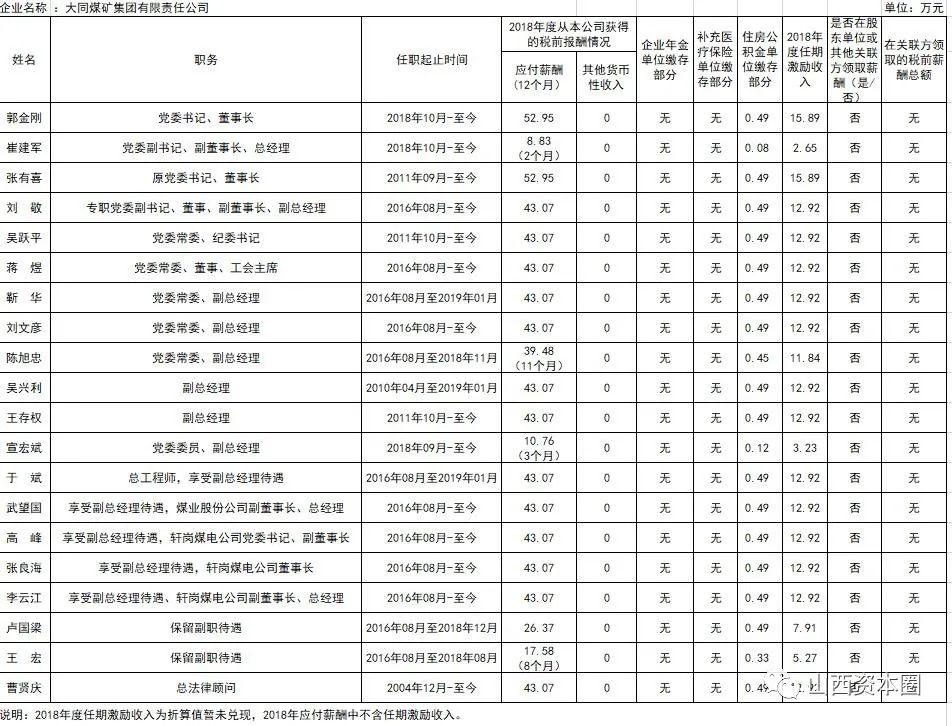 阳煤职工工资最新消息，改革春风下的薪酬新貌
