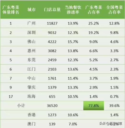 第322页