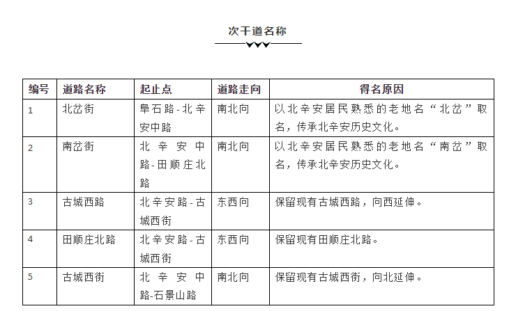北辛安棚户区最新消息