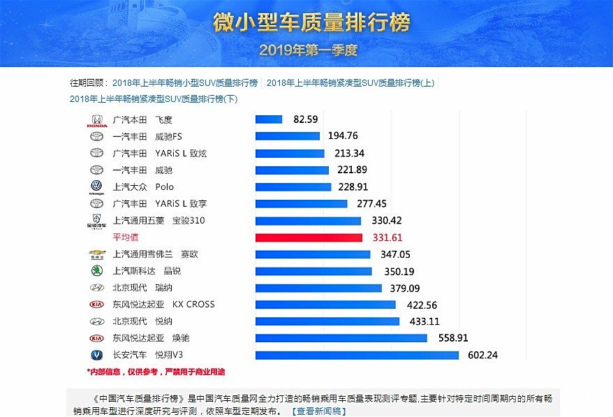 微型车质量排行榜