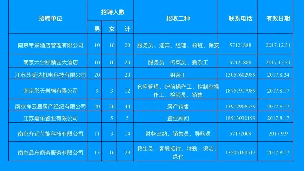 淮南人才网最新招聘信息半天班