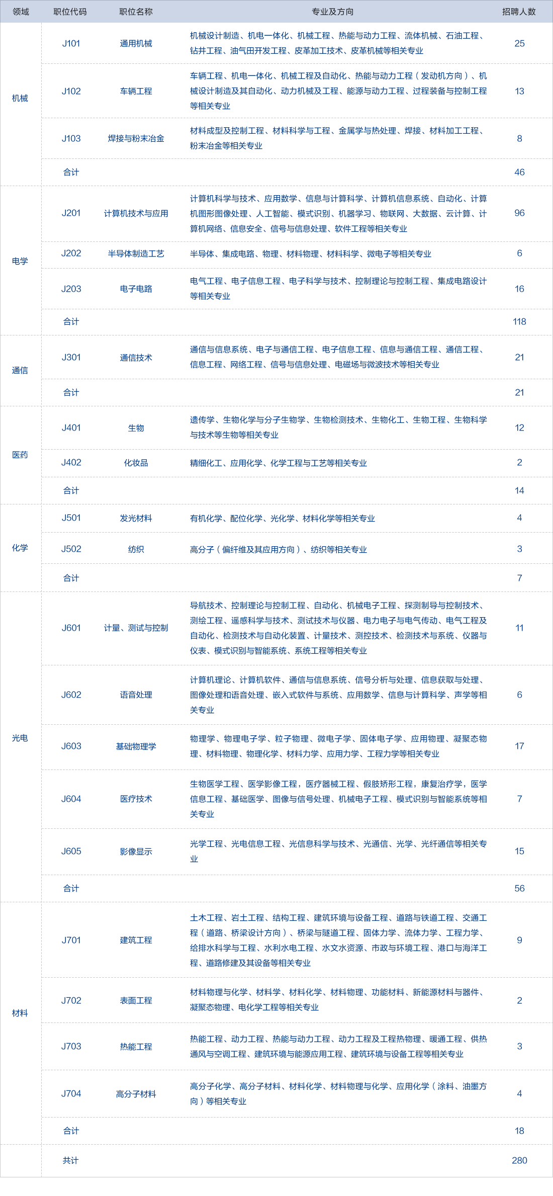 苏州黄埭最新招聘信息