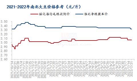 安徽百善最新大豆价格