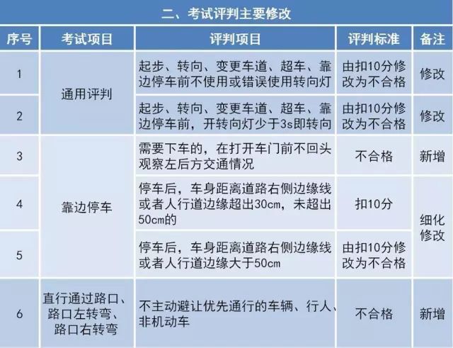 新奥彩精准免费提供,详细解答、解释与落实