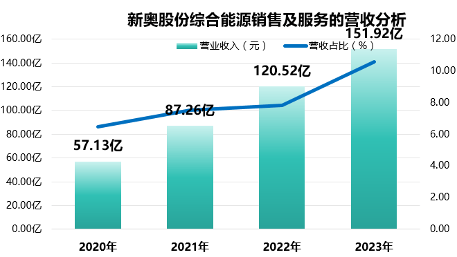 新奥天天开奖资料大全的推荐,详细解答、解释与落实