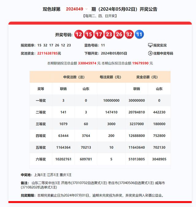 新澳2025今晚开奖资料汇总;警惕虚假宣传-系统管理执行