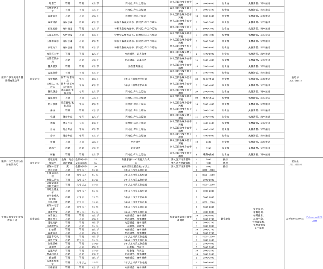 张家口招聘网最新招聘信息查询