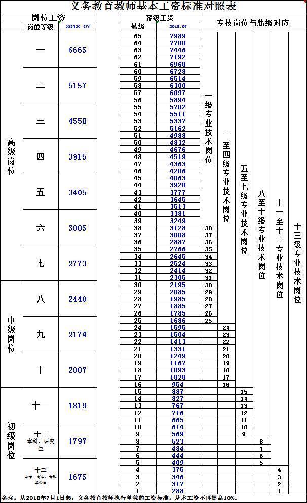 教师工资改革2017年最新消息