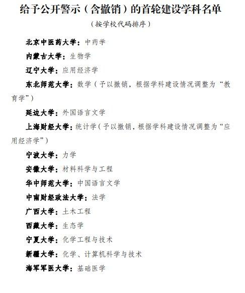 最新省部共建高校名单