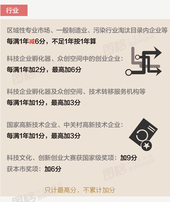 10月份外地人去北京最新规定