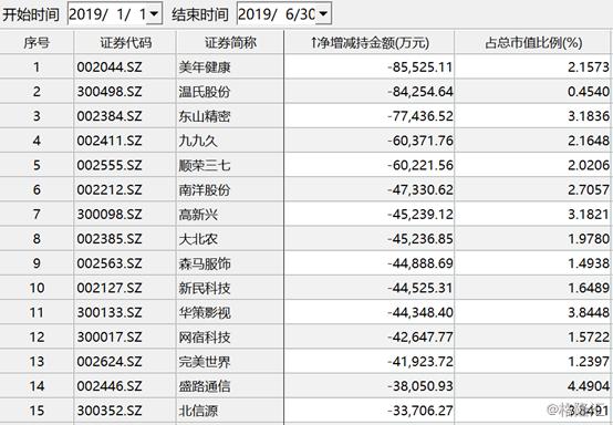 顺荣三七股票最新消息