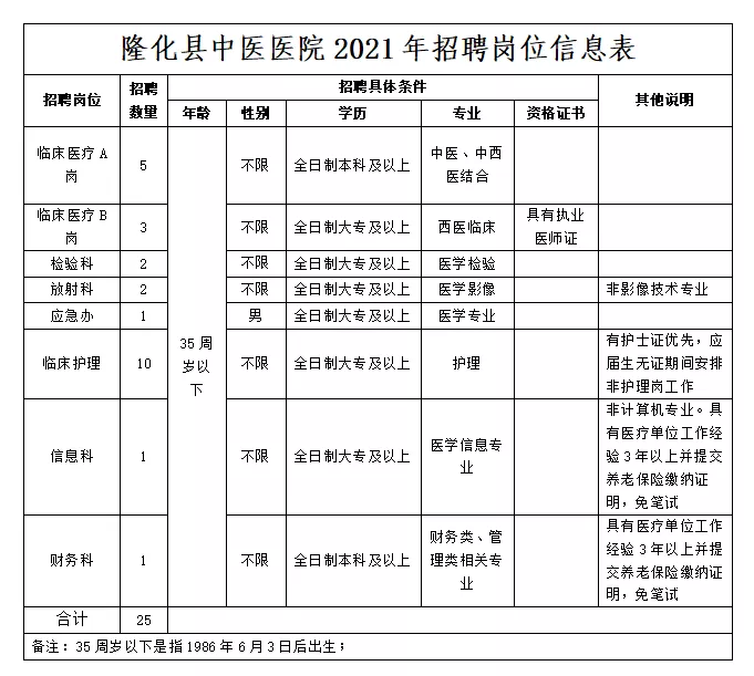 三原县最新招聘信息网