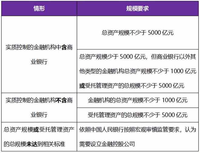 金融监管体制改革最新消息