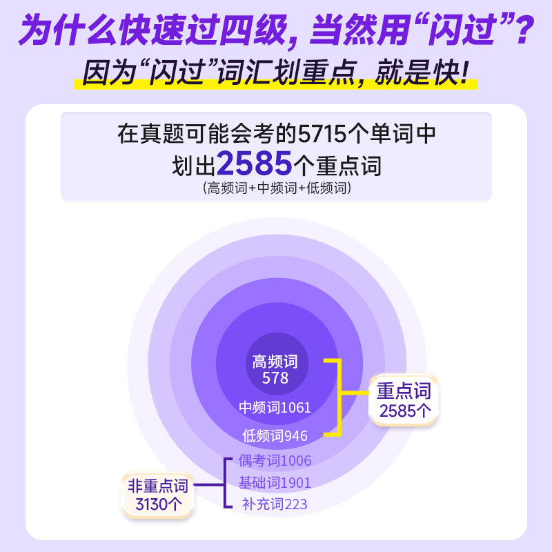2024英语四级最新词汇