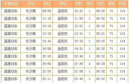 岳阳东最新列车时刻表