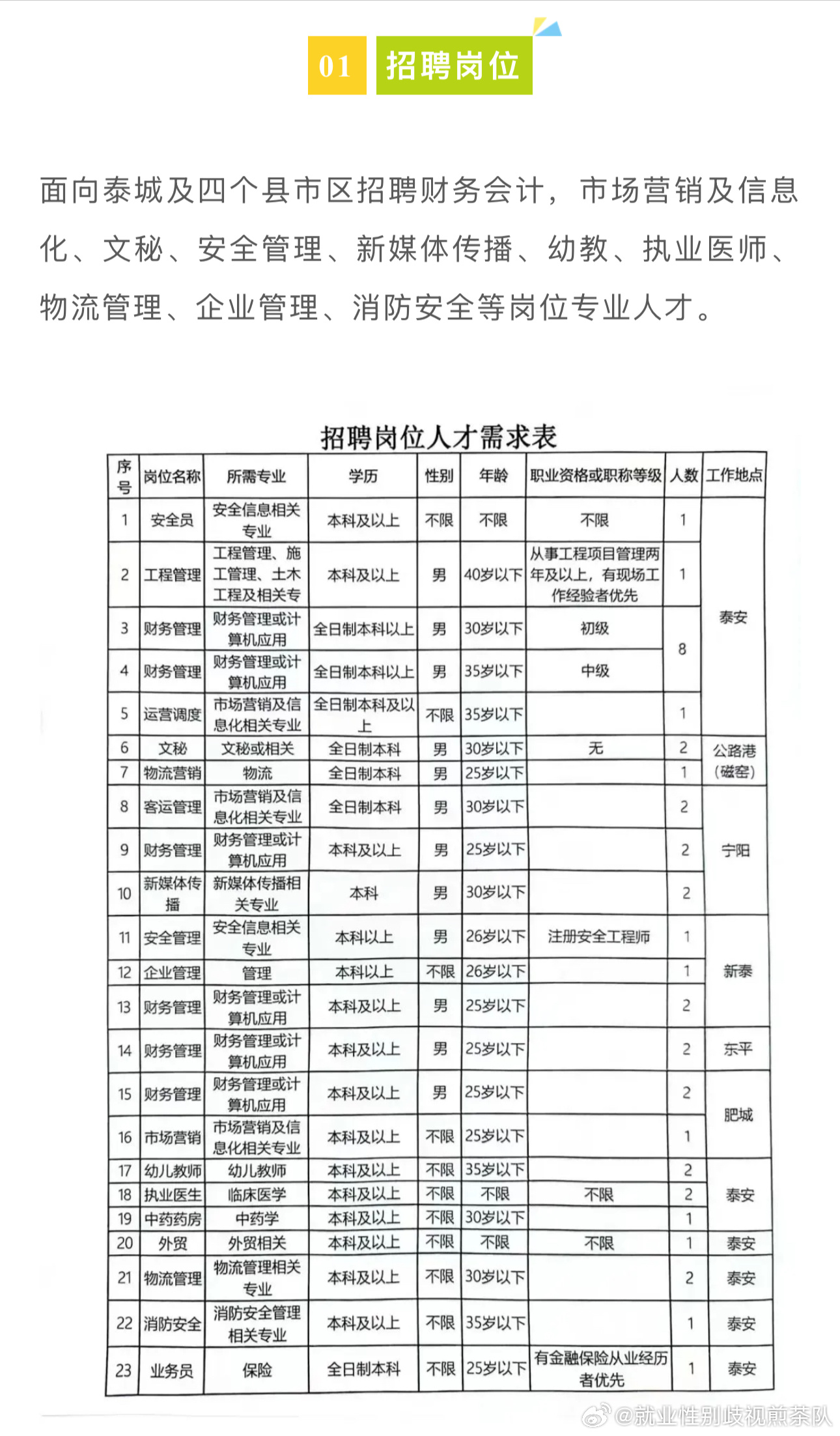 郎溪人才网最新招聘信息