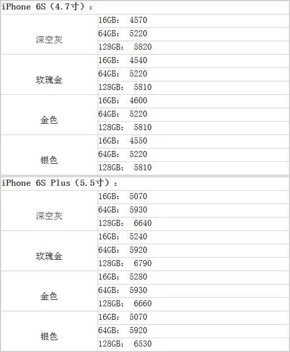 广州苹果6s最新报价