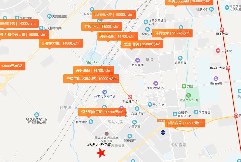 哈西恒大珺庭最新消息