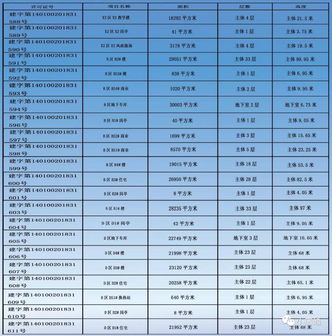 太原恒大楼盘最新开售