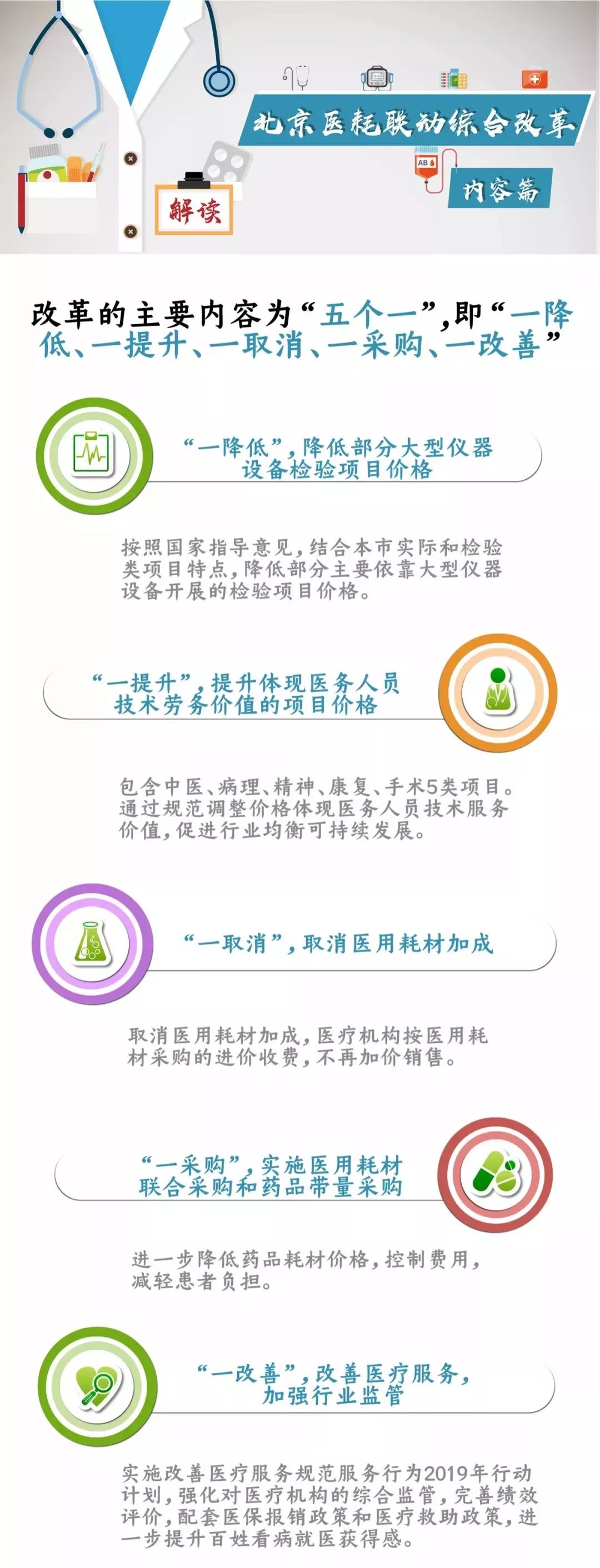 医保制度改革最新消息