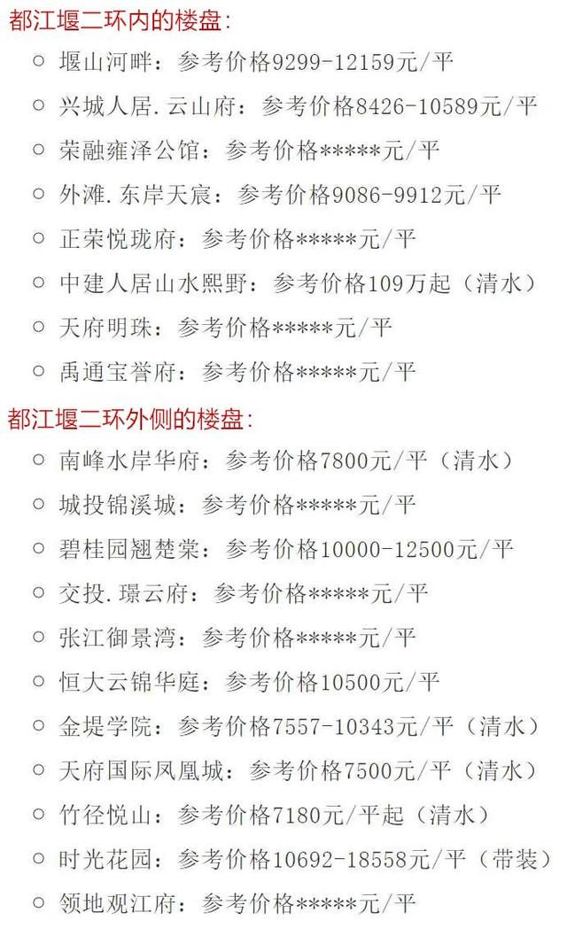 最新都江堰二手房