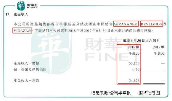 双鹭来那度胺最新消息
