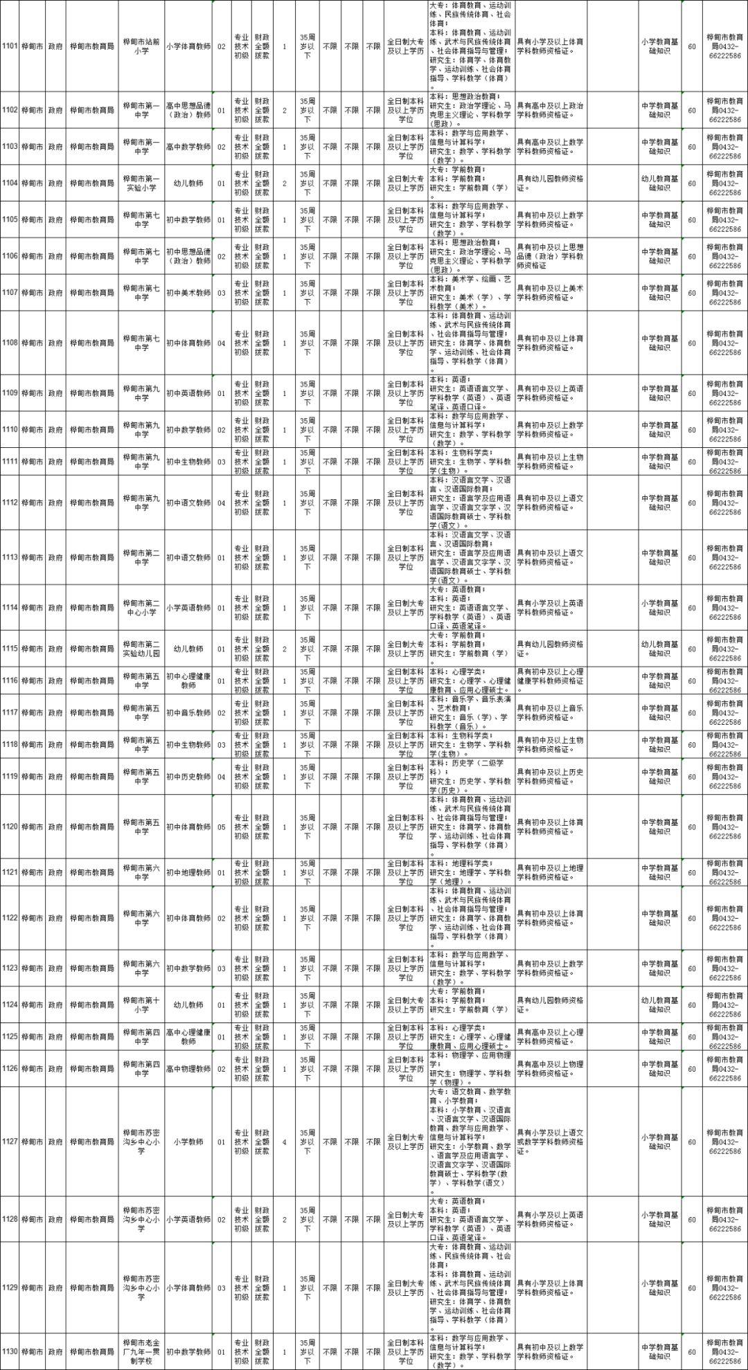 吉林省事业单位改革最新消息