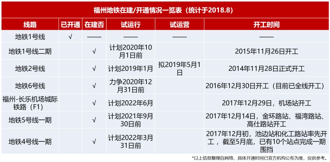 福州地铁6号线最新动态
