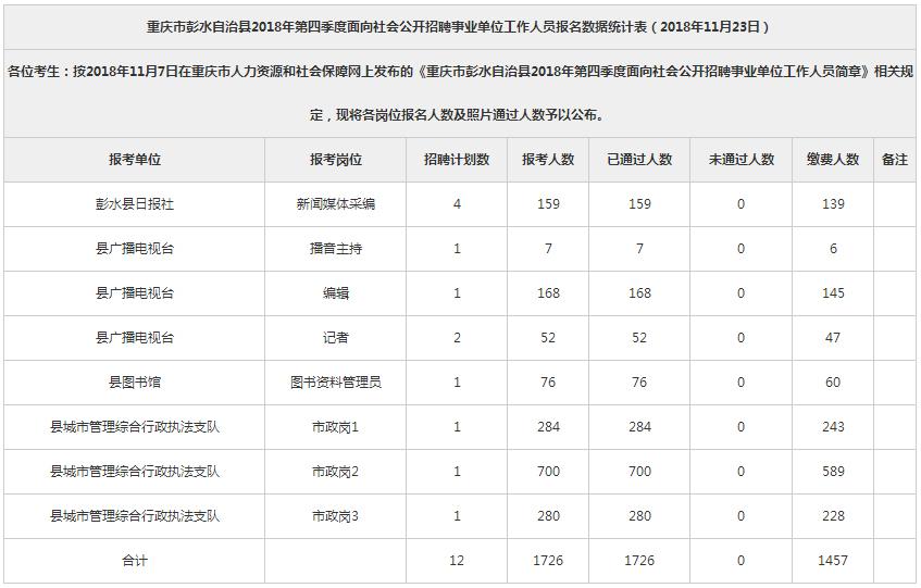 重庆招聘网最新招聘信息包吃住
