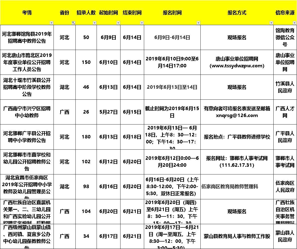 十堰市最新招聘信息网