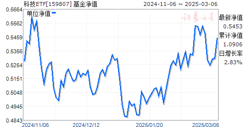 易基50基金净值查询今天最新净值