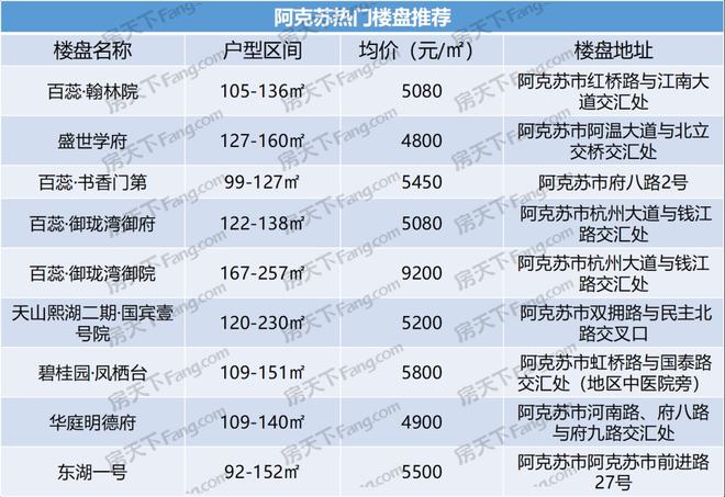 阿旗最新房屋出租