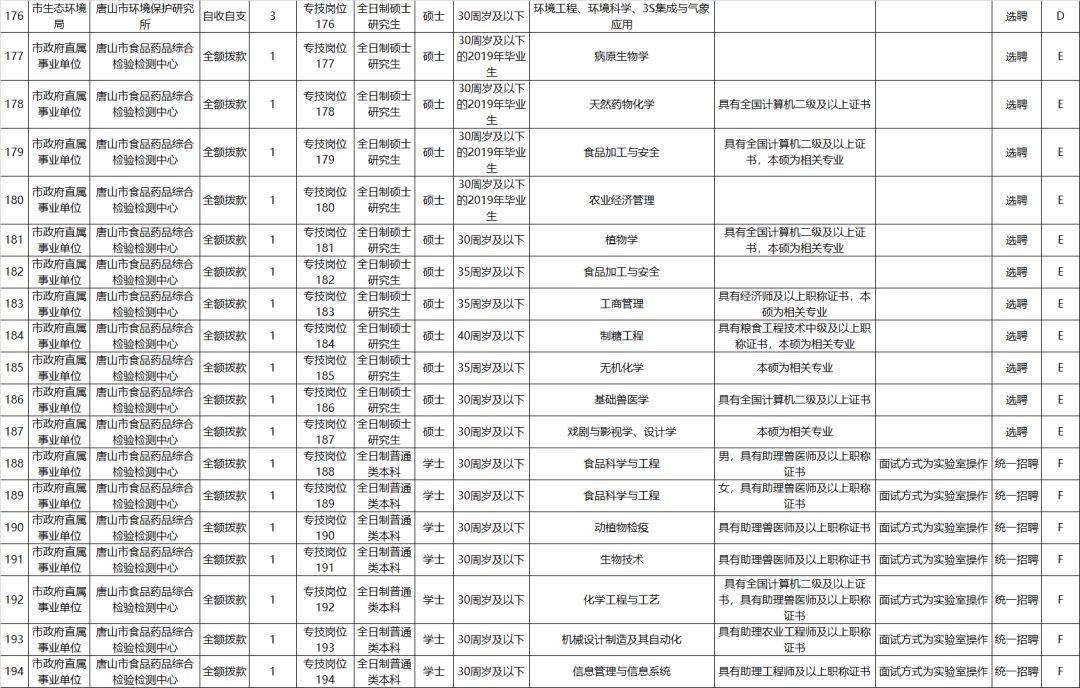 唐山市招聘网最新招聘信息
