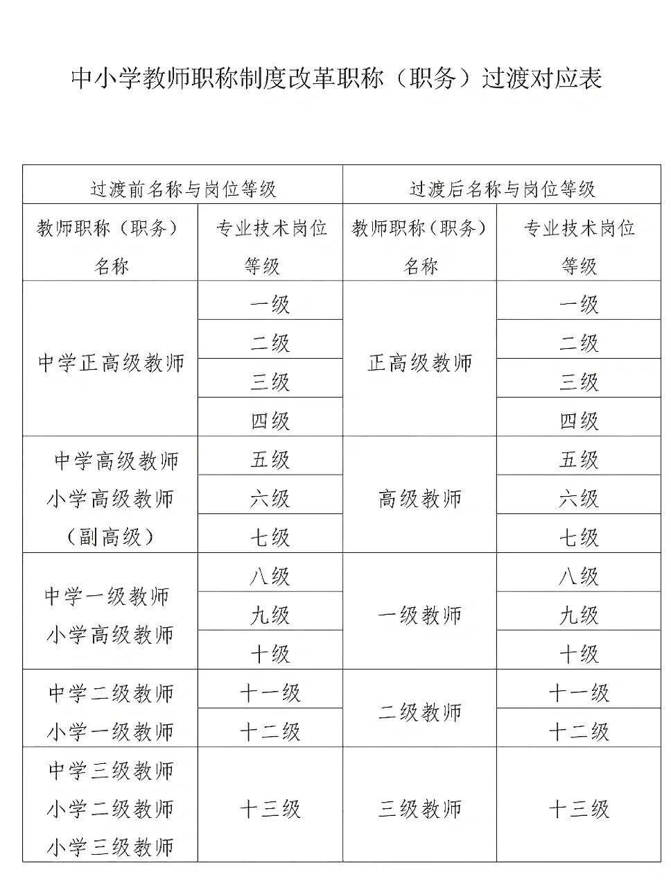 最新教师职称改革方案