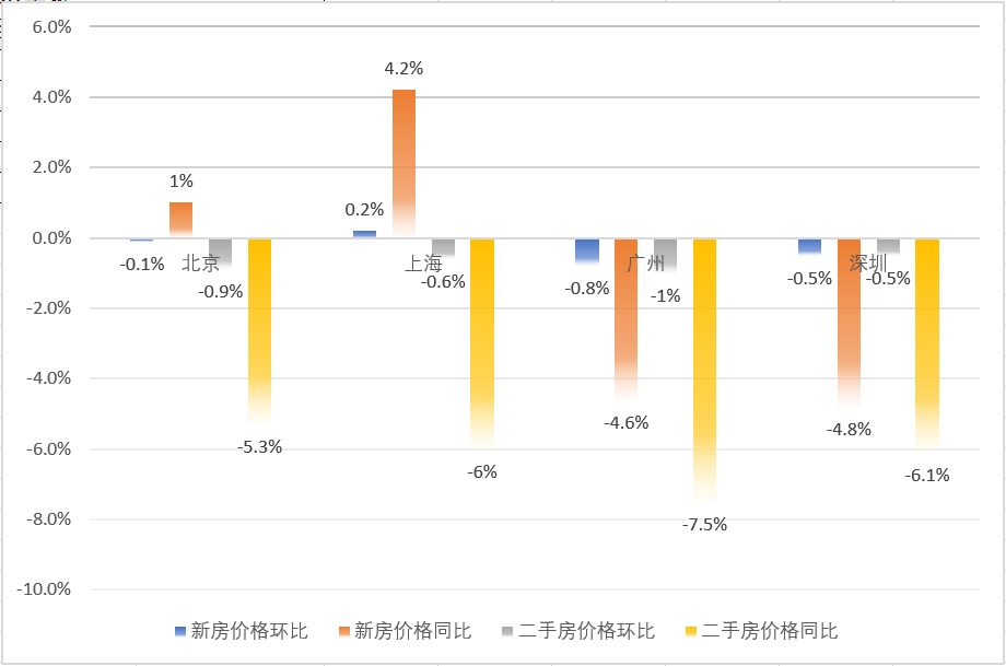 资讯 第13页