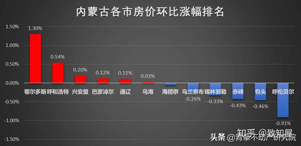 鄂尔多斯房价最新消息