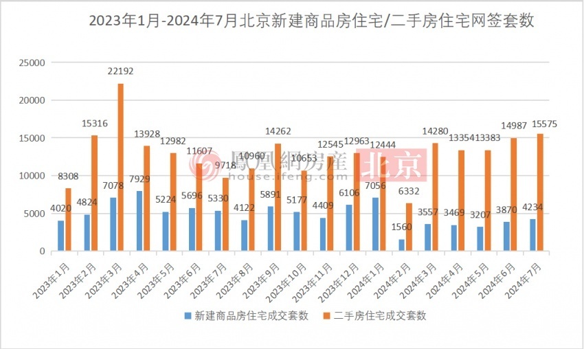 2024年北京房产税费最新规定