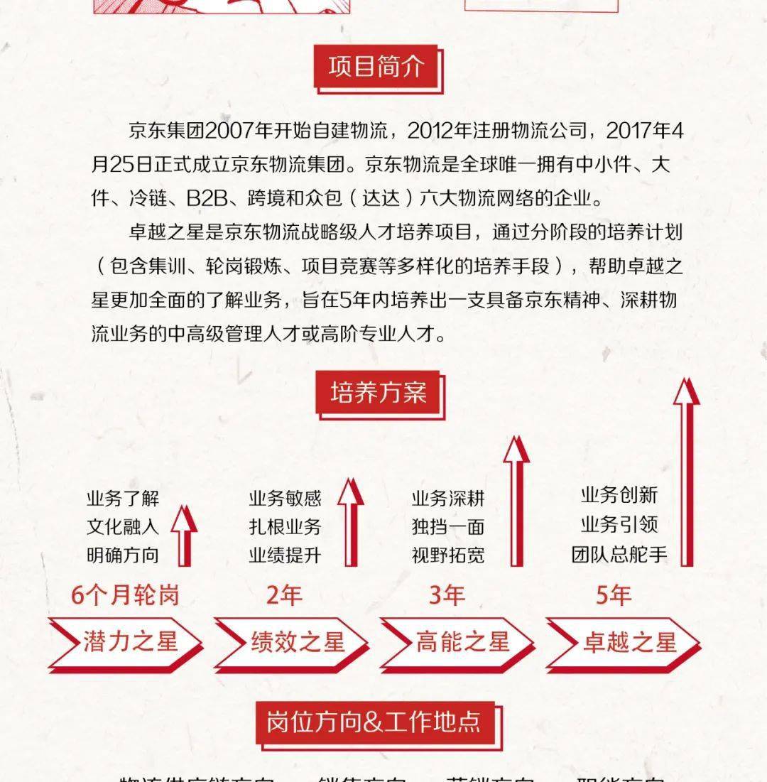 沈阳京东招聘网最新招聘