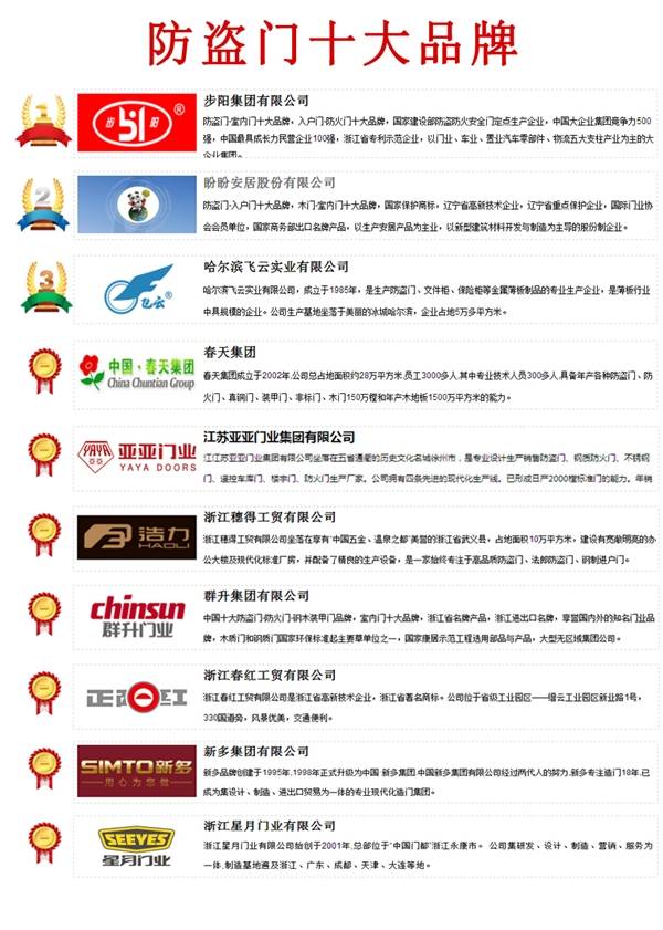 最新安全门十大名牌