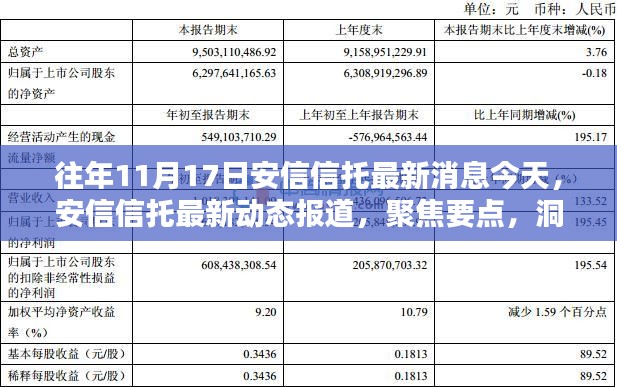 安信信托最新消息今天