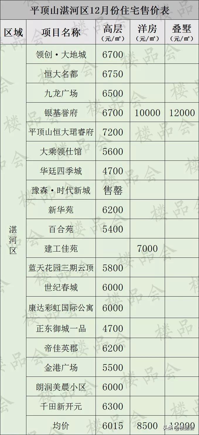 华廷四季城最新消息