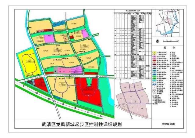 武清龙凤新城最新消息