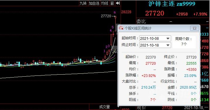 000751锌业股份股吧最新消息