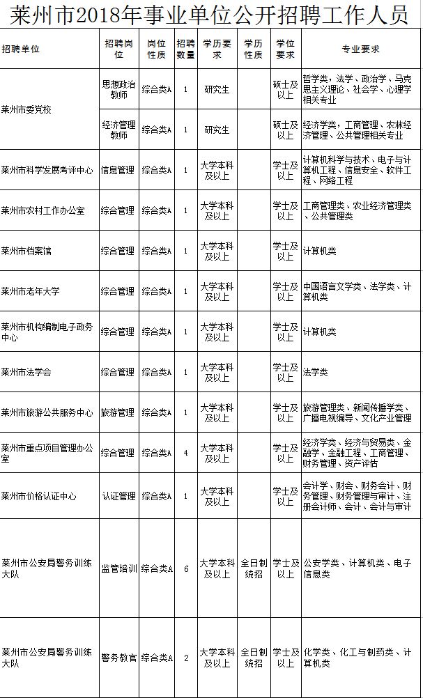 推荐 第2页